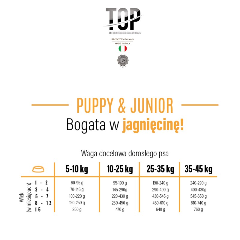 TOP Premium Food Puppy & Junior z jagnięciną S/M