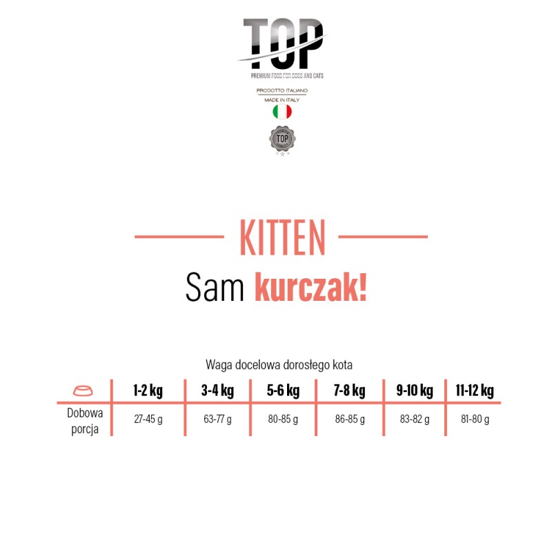 TOP Premium Food Kitten z kurczakiem