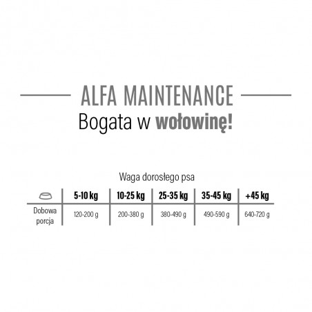 ALFA Maintenance 20kg wołowina z jagnięciną