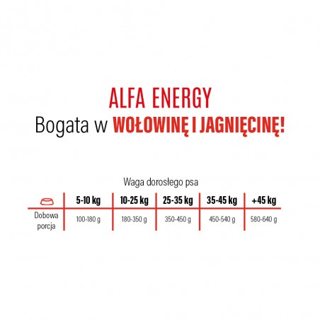ALFA Energy 20kg wołowina z jagnięciną