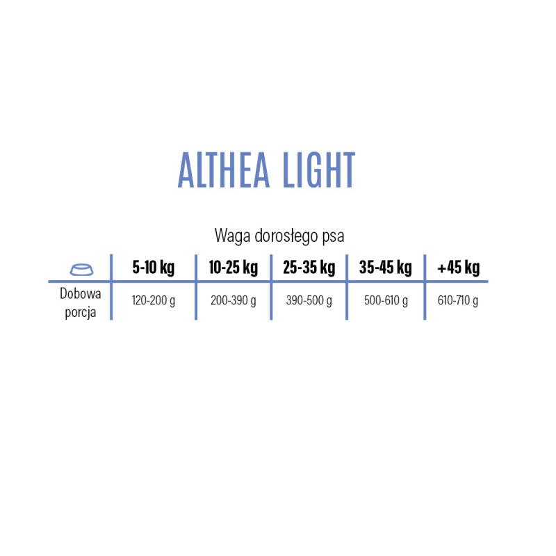 Althea Superpremium M/L Light