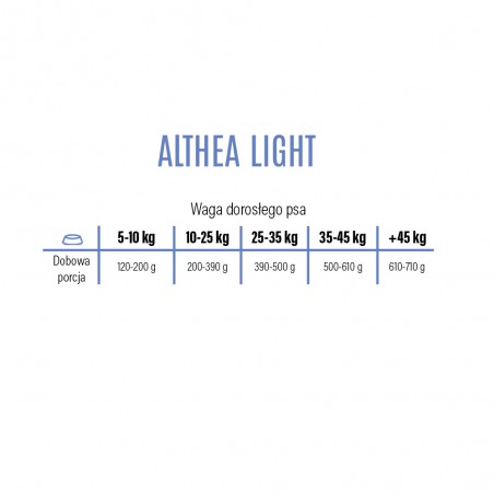 Althea Superpremium M/L Light