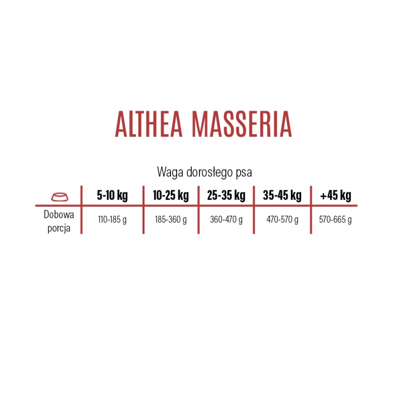 Althea Superpremium M/L Monoproteinowa Masseria jagnięcina