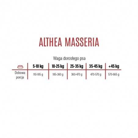 Althea Superpremium M/L Monoproteinowa Masseria jagnięcina