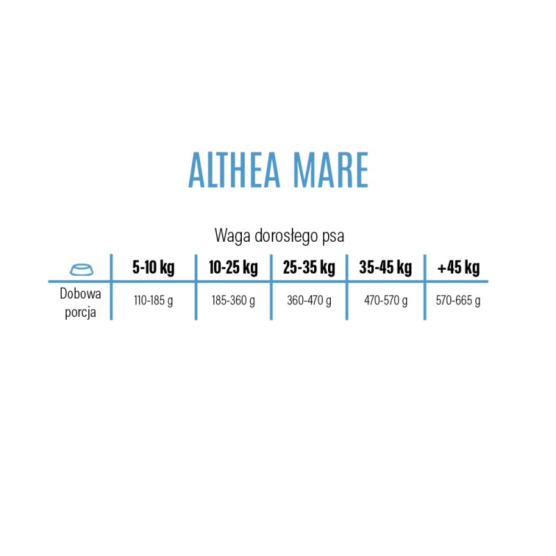 Althea Superpremium M/L Monoproteinowa Mare łosoś