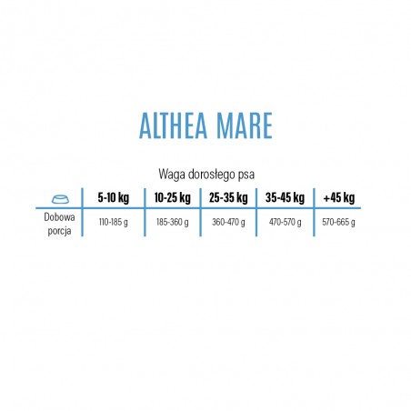 Althea Superpremium M/L Monoproteinowa Mare łosoś