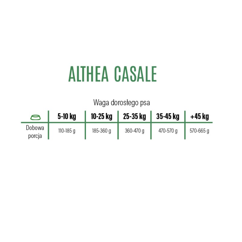 Althea Superpremium M/L Monoproteinowa Casale wieprzowina