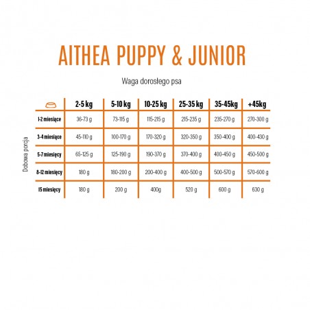 ALTHEA Superpremium Puppy & Junior