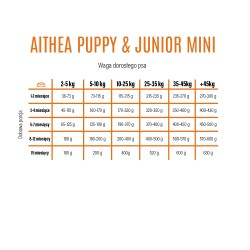 ALTHEA MINI Superpremium Puppy & Junior 14g