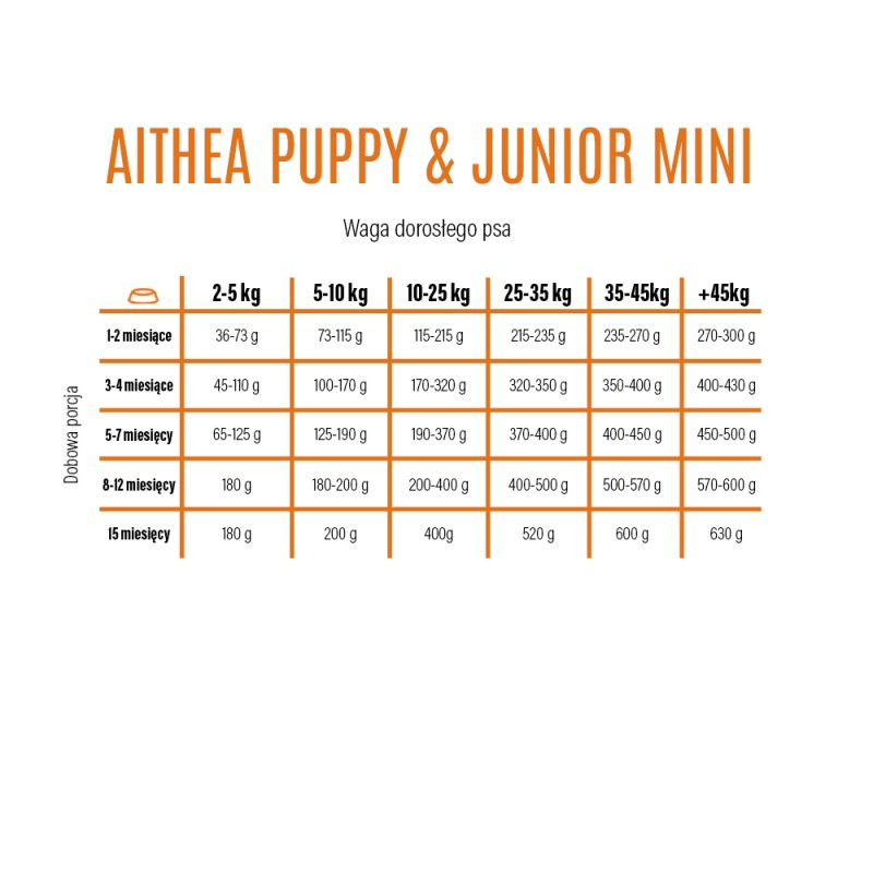 ALTHEA MINI Superpremium Puppy & Junior 14g