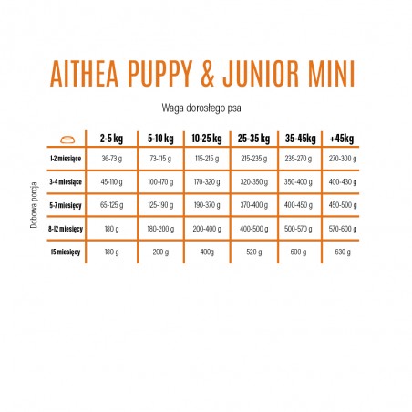 ALTHEA MINI Superpremium Puppy & Junior 14g