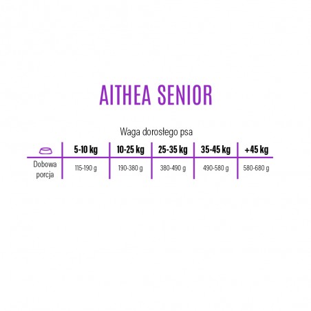 ALTHEA Superpremium Senior M/L