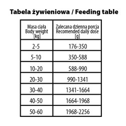 BUBAlicious More Meat duo karma dla psa Pure Line 400g WIEPRZOWINA KANGUR 3999