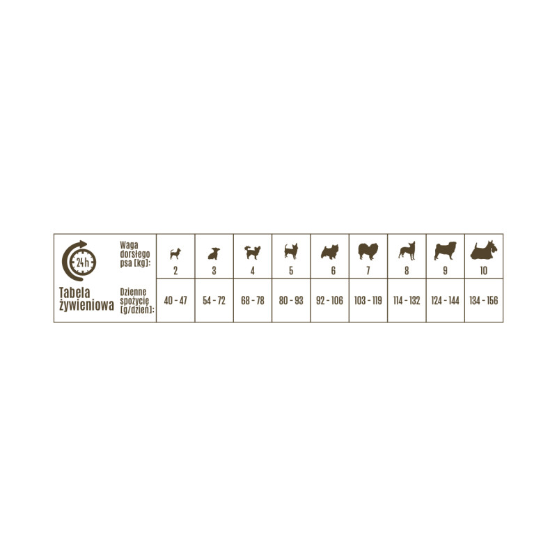 QUATTRO Adult No Grain small breed DUCK bezzbożowa karma dla psa