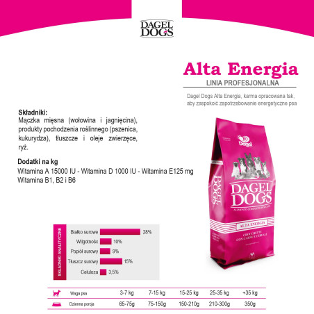 DagelDogs Energy 20kg wołowina z jagnięciną