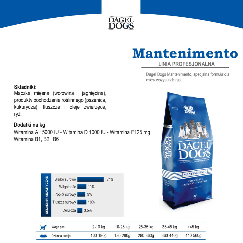 DagelDogs Mantenimento 20kg wołowina z jagnięciną