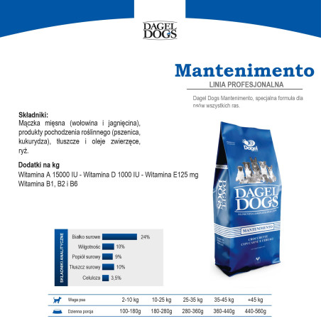 DagelDogs Mantenimento 20kg wołowina z jagnięciną