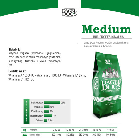 DagelDogs Medium Activity 20kg wołowina z jagnięciną