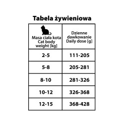 BUBAlicious More Meat karma dla kota duo 185 g STERILISED KURCZAK KRÓLIK 8774