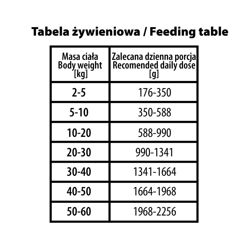 BUBAlicious More Meat Winter Line 400g wieprzowina żurawina rozmaryn 3937