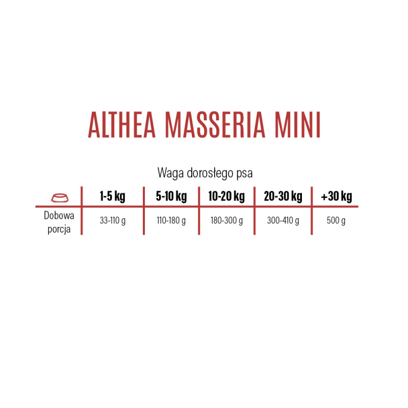 Althea MINI monoproteinowa Masseria jagnięcina