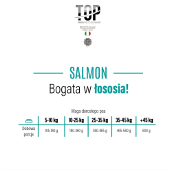 TOP Premium Food Adult Dog Salmon z łososiem M/L