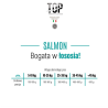 TOP Premium Food Adult Dog Salmon z łososiem M/L